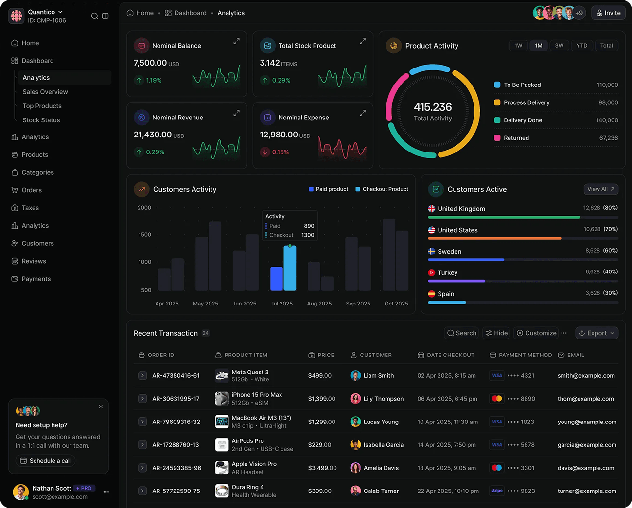 PkPay+ Dashboard Interface